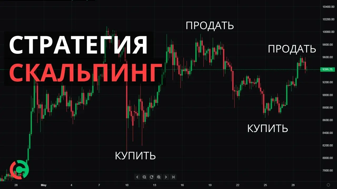 Эффективные стратегии скальпинга в трейдинге — как быстро увеличить прибыль