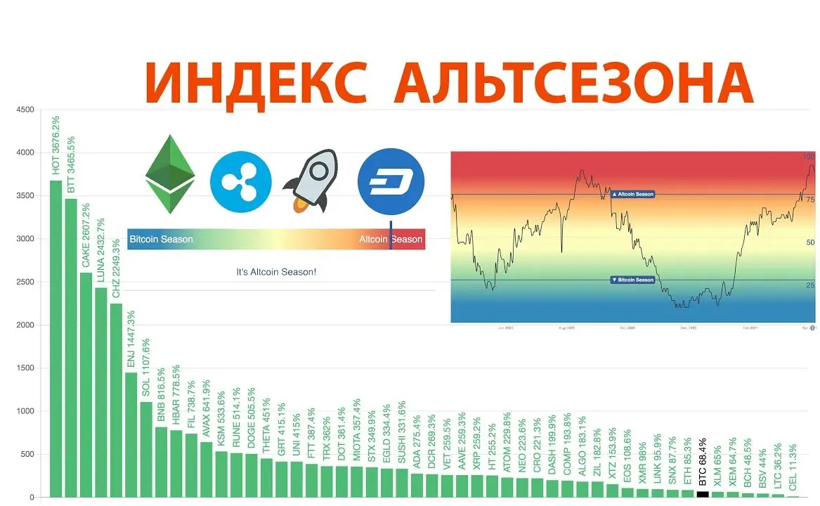 Индекс альтсезона – обязательный показатель при работе с криптовалютами