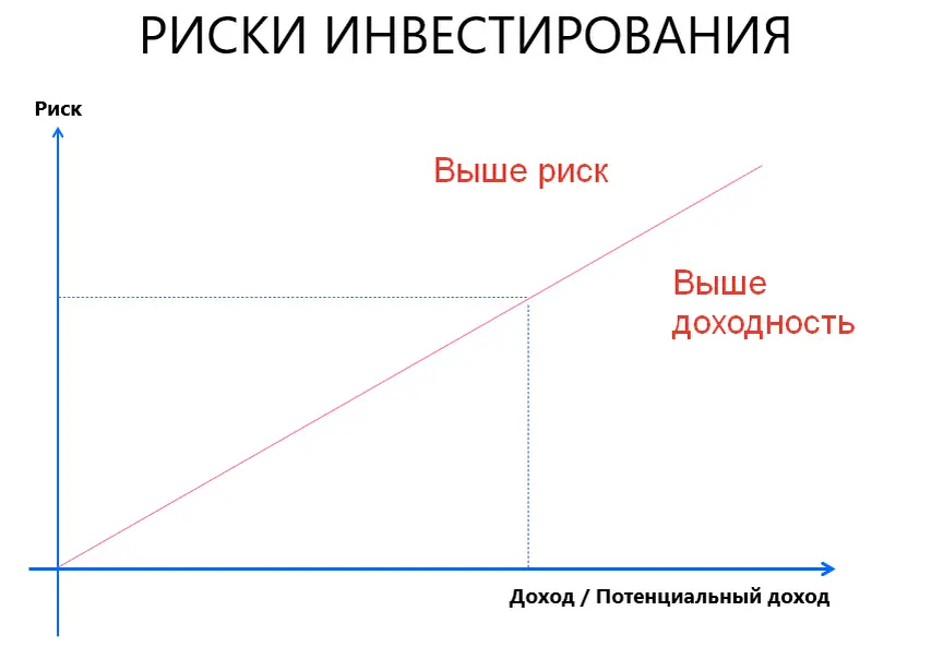 инвестиции для начинающих инвестиции для начинающих