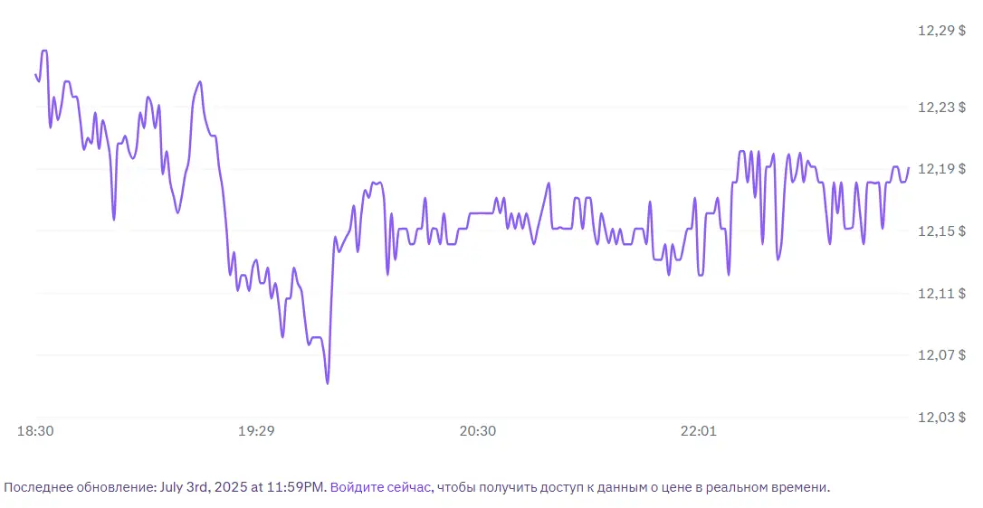 Riot Platforms (RIOT) ΠΈΠ½ΡΠΎ ΠΈΠ½ΡΠΎΡΠΌΠ°ΡΠΈΡ ΠΎ Riot Platforms (RIOT)