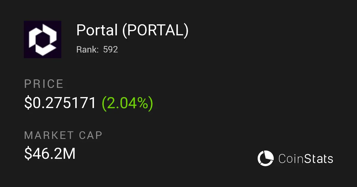 Прогноз и цена токена Portal Прогнозы на криптовалюту Portal