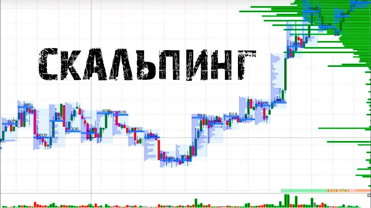 лучшие стратегии для скальпинга лучшие стратегии для скальпинга