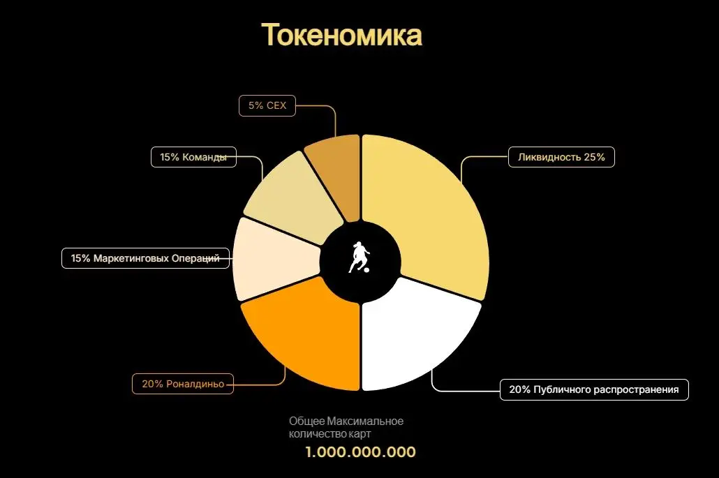 токен Рональдиньо токен Рональдиньо