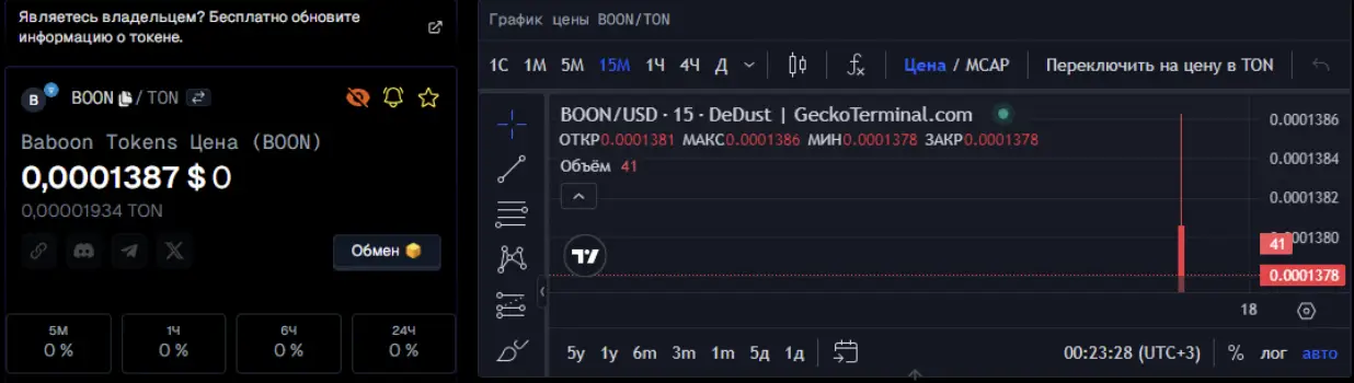 Криптоигра Baboon токеномика Криптоигра Baboon обзор и анализ