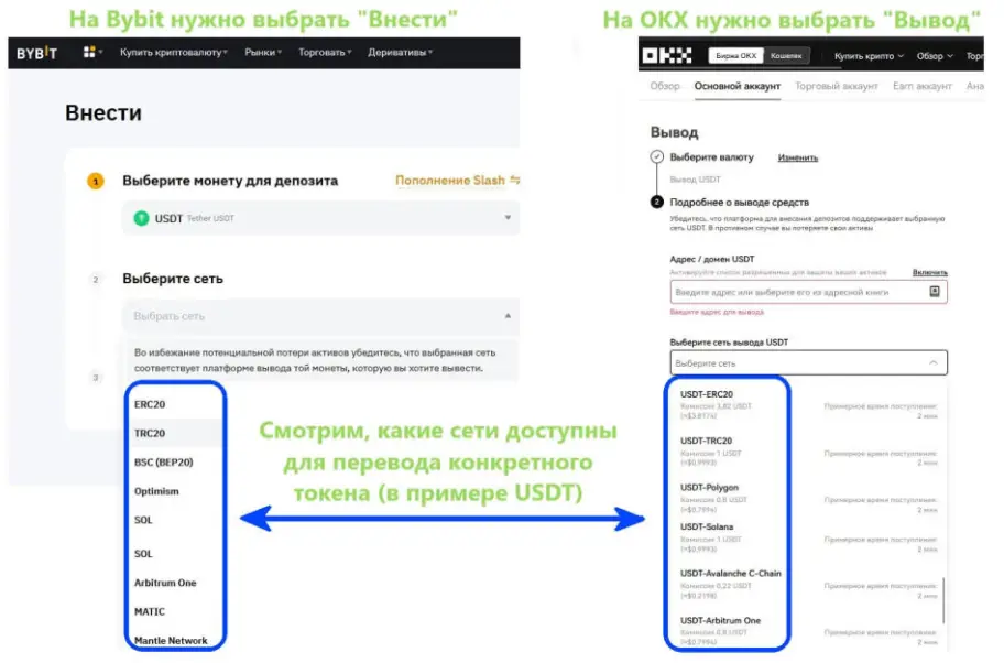 как вывести с окх как вывести с окх