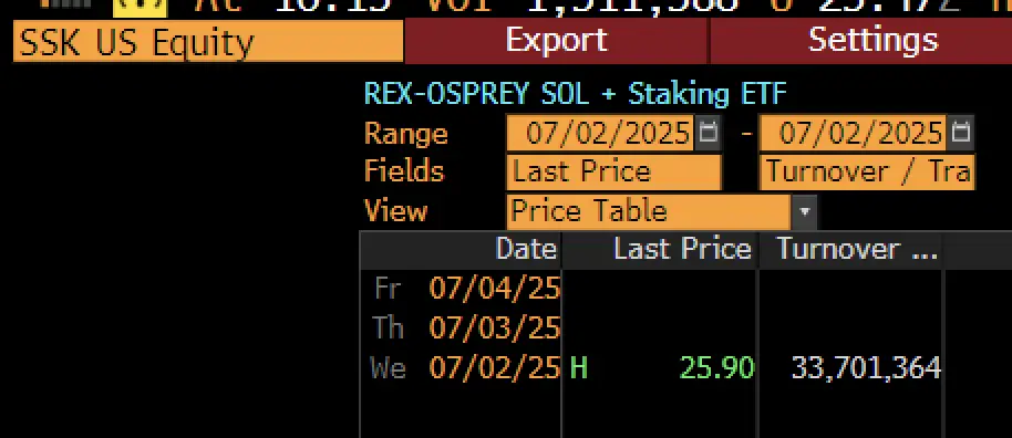 ΠΈΠ½ΡΠΎΡΠΌΠ°ΡΠΈΡ ΠΎ Solana Staking ETF Solana Staking ETF ΠΎΠ±Π·ΠΎΡ