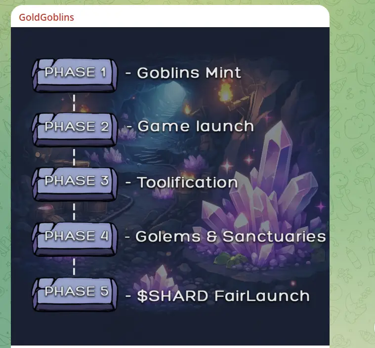Телеграм-бот GoldGoblins GoldGoblins интерфейс