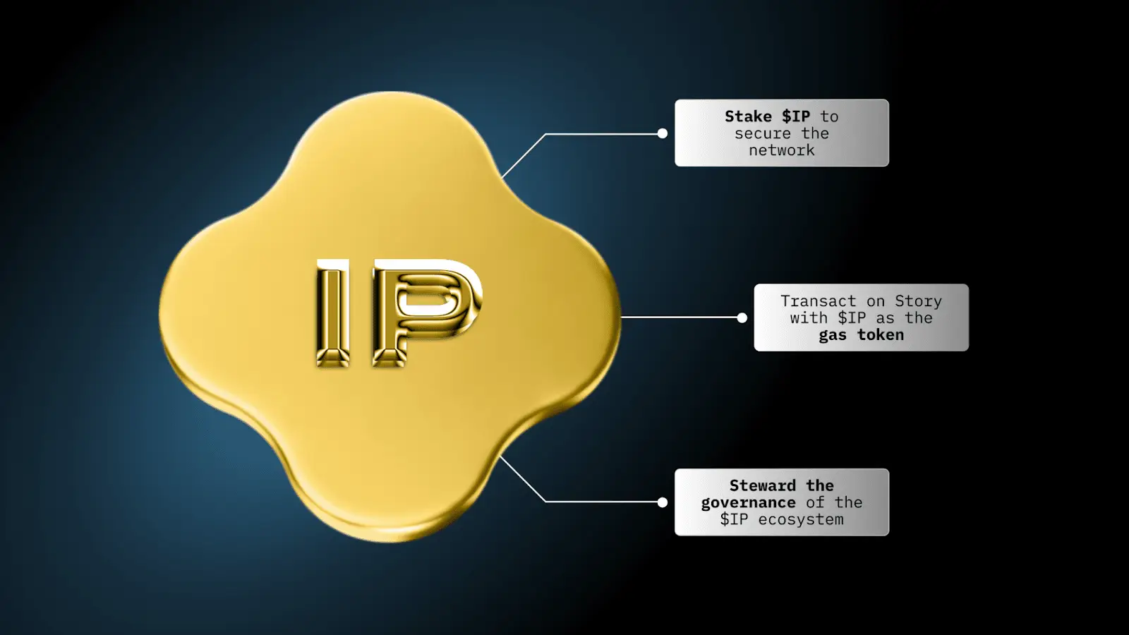 Π»ΠΈΡΡΠΈΠ½Π³ IP Story Π»ΠΈΡΡΠΈΠ½Π³ IP Story
