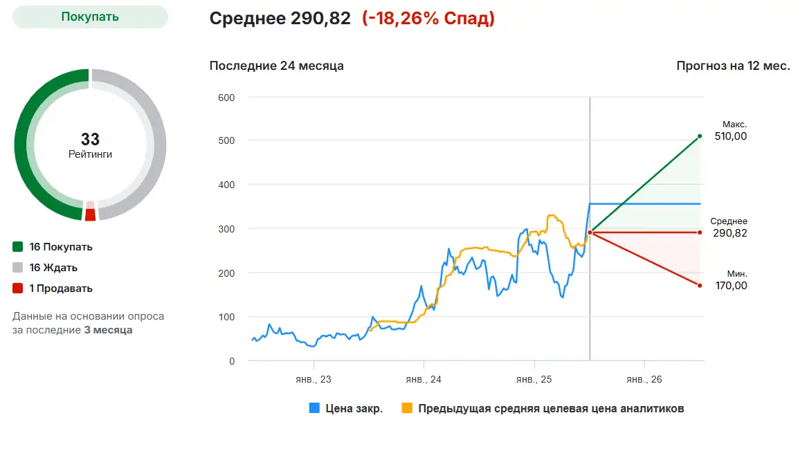 Coinbase отзывы