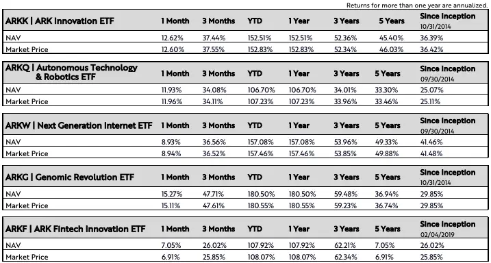 обзор ARKK ETF ARKK ETF обзор
