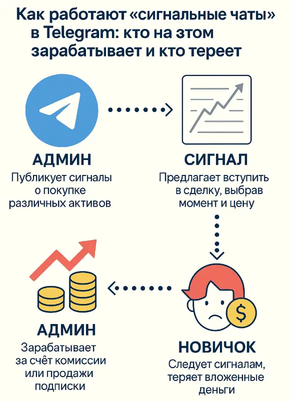 механика убытков Почему подписчики часто теряют