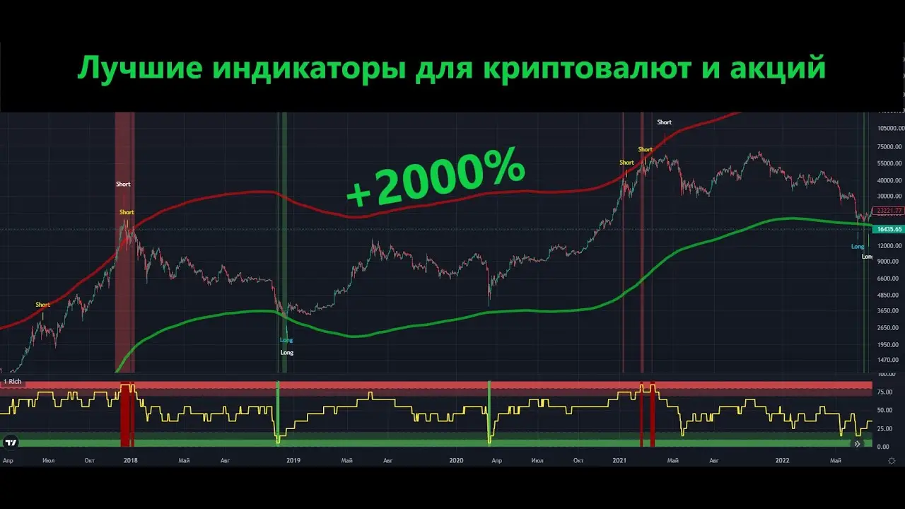 ΠΡΡΡΠΈΠ΅ ΠΈΠ½Π΄ΠΈΠΊΠ°ΡΠΎΡΡ Π΄Π»Ρ ΡΠΊΠ°Π»ΡΠΏΠΈΠ½Π³Π° ΠΊΡΠΈΠΏΡΠΎΠ²Π°Π»ΡΡΡ ΠΡΡΡΠΈΠ΅ ΠΈΠ½Π΄ΠΈΠΊΠ°ΡΠΎΡΡ Π΄Π»Ρ ΡΠΊΠ°Π»ΡΠΏΠΈΠ½Π³Π° ΠΊΡΠΈΠΏΡΠΎΠ²Π°Π»ΡΡΡ