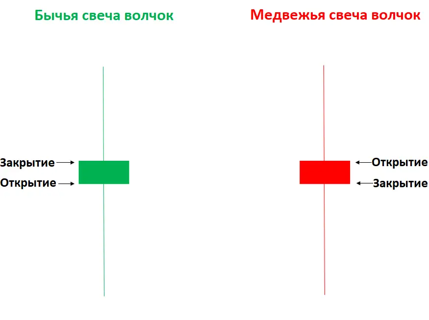 свеча вертушка свеча вертушка